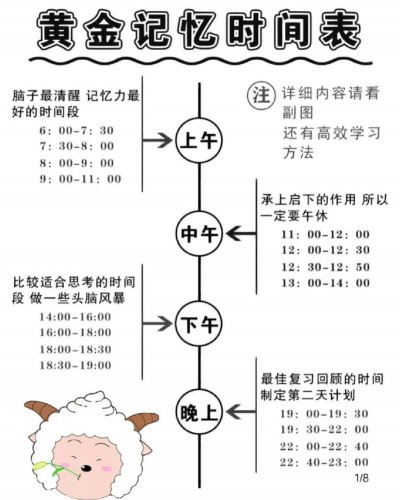 什么是Zabbix的时间线