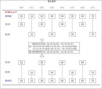 DedeCMS arclist标签怎么实现表格及列表中两列排列