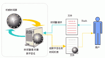 linux获取时间戳的方法是什么