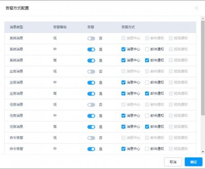 OpenNMS如何配置和管理告警通知的接收者