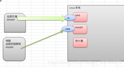 Linux中pstree怎么监控进程活动