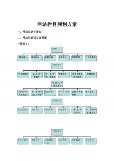 创建网站方案应该怎么做