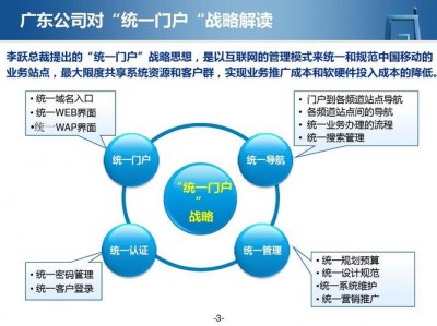 网站建设门户的三大关键