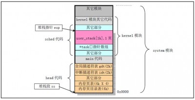 OpenBSD的网络堆栈是如何设计的