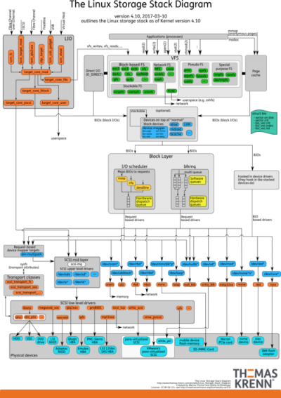 如何在Alma Linux上搭建高性能计算集群