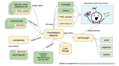 prometheus中offset函数的作用是什么