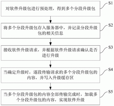 如何在Zabbix中进行版本升级和更新