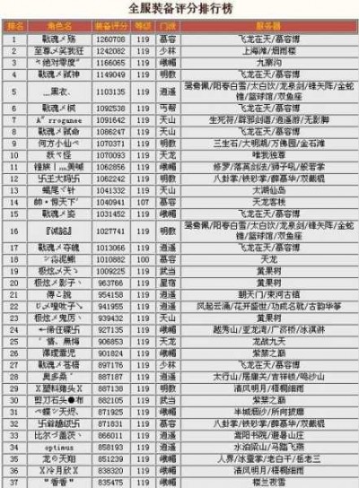 速升高手 vs 缓慢成长：天龙八部私服发布网升级攻略全解析