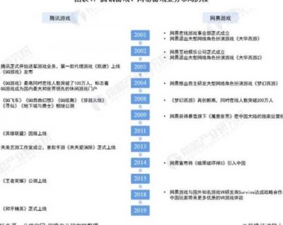 从零到英雄：传奇SF发布网流程与游戏成长之路的对比探索