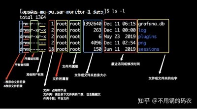 linux重命名文件的方法是什么