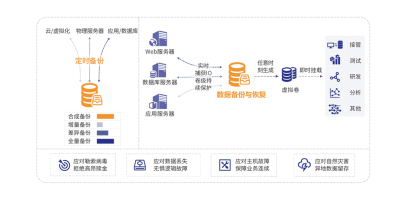 OpenBSD中如何进行系统备份和恢复