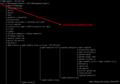 linux查看进程状态的命令是什么