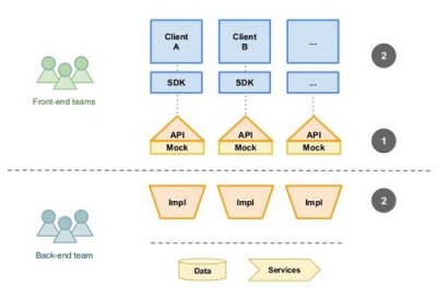 如何使用Nagios API进行集成和扩展