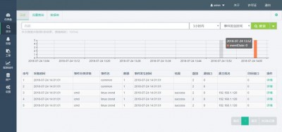 SUSE系统支持的日志记录和审计功能有哪些