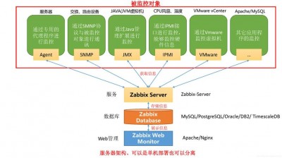 深度学习集群性能监控：Zabbix的解决方案