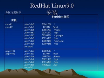 linux中rsyslog的功能有哪些