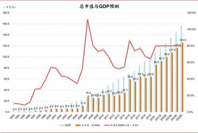 Nagios的社区活跃度和未来发展趋势如何