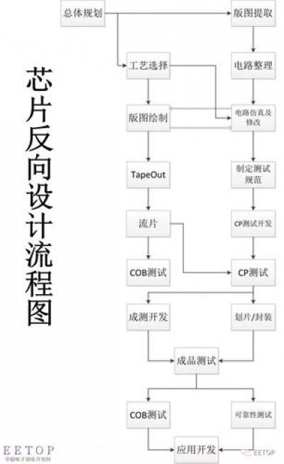 怎么使用Icinga进行数据分析和报告生成