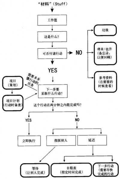 Icinga中的服务组怎么帮助管理