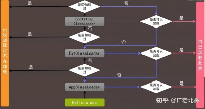 Tomcat的类加载机制怎么处理JAR冲突