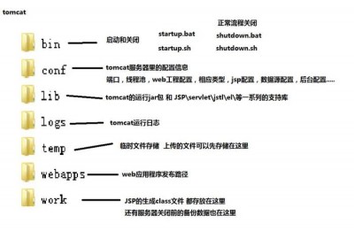 Tomcat的主要特点是什么