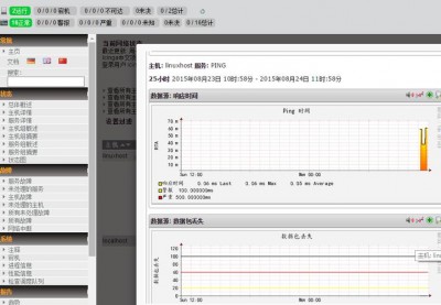 怎么为Icinga创建性能报告