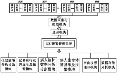 Nagios如何处理设备故障和硬件损坏对监控结果的影响