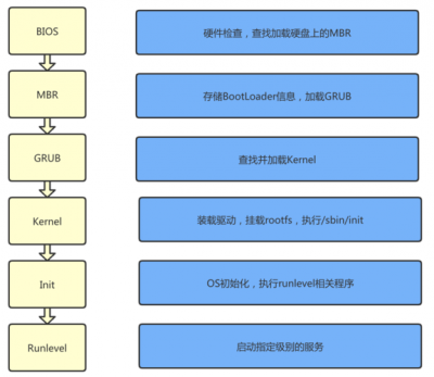 如何在Alma Linux中启用SELinux