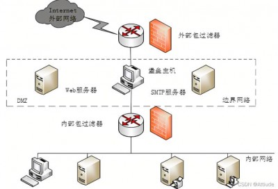 防火墙，将内部网络与外部网络相互隔离