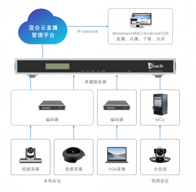 做视频站怎么选择服务器？华纳云大带宽视频服务器推荐