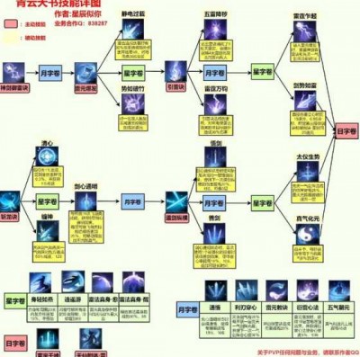 诛仙SF巅峰之路：探秘诛仙世界的卓越秘籍