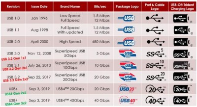 Sharon Networks：香港VPS，$1/月，1核心/1G内存/30G SSD硬盘/1T流量/4Gbps带宽