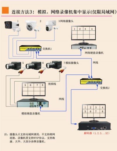 怎么配置Icinga以监控网络设备的性能