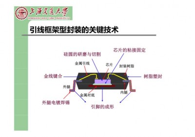 Icinga的核心组件有什么作用