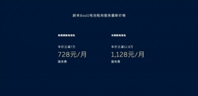 蔚来BaaS电池租用服务价格调整：75kWh/100kWh电池包月租金降至728元/1128元