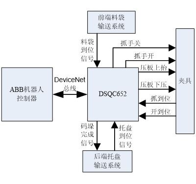 怎么使用Zabbix API进行自动化操作