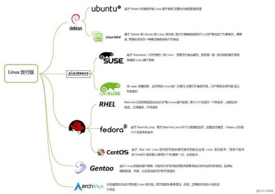 Linux有哪些常见的发行版