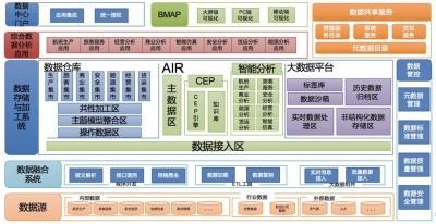 Cacti系统是否支持集群部署和高可用性配置