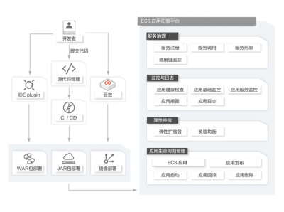 SUSE系统中如何配置和管理服务