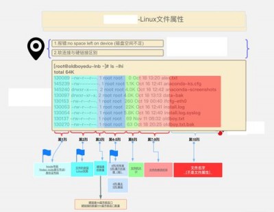 Linux中resource的作用是什么