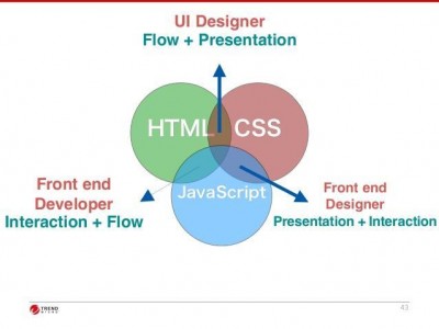 如何区分html5