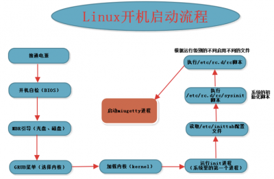 Rocky Linux中怎么管理系统服务