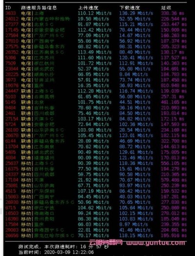 HostYun：美国洛杉矶Cera高防VPS月付19.8元起，10G大带宽，可选原生IP