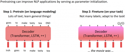 大模型高效微调详解-从Adpter、PrefixTuning到LoRA