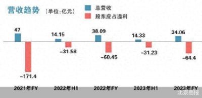 商汤久违爆发