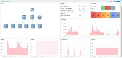 Zabbix监控深度学习平台中的容器化部署