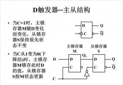 Zabbix中的触发器函数是如何使用的