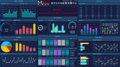 Nagios提供了哪些可视化工具或插件