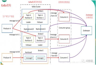 docker部署kafka集群要注意什么