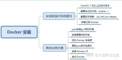 Linux系统安装Docker的步骤是什么